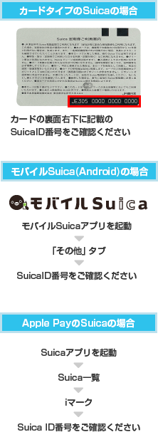 カードタイプのSuicaの場合:カードの裏面右下に記載のSuicaID番号を確認/モバイルSuica(Android)の場合:モバイルSuicaアプリを起動→「その他」タブ→SuicaID番号を確認/Apple PayのSuicaの場合:Suicaアプリを起動→Suica一覧→iマーク→Suica ID番号を確認