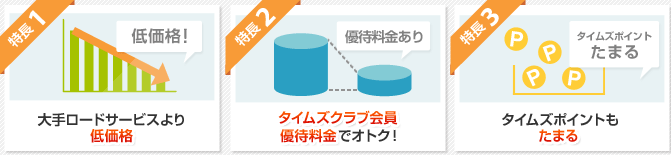 大手ロードサービスより低価格！タイムズクラブ会員優待料金でオトク！タイムズポイントもたまる