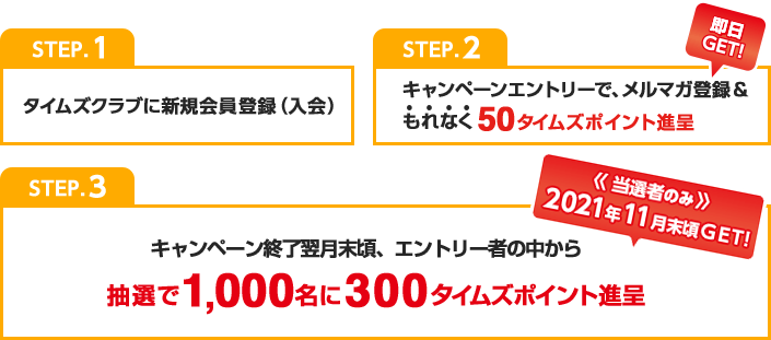 2021年5月以降に新規入会した方限定 エントリーするだけ 最大350タイムズポイントがもらえるキャンペーン 免許と一緒に タイムズクラブ