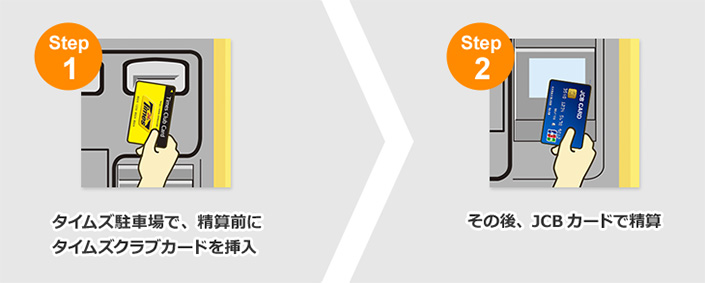Step1 タイムズ駐車場で、精算前にタイムズクラブカードを挿入 Step2 その後、JCBカードで精算