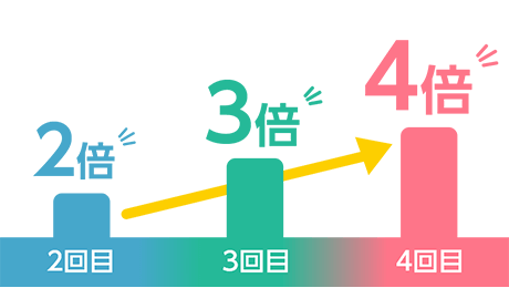 パーキングeチケットの当選確率がUP