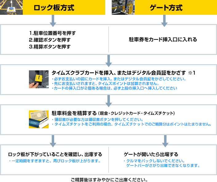 カー シェア クラブ タイムズ