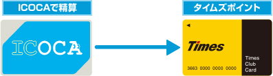 ICOCAで精算→タイムズポイント