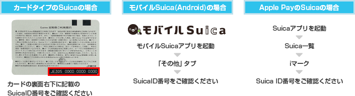 カードタイプのSuicaの場合:カードの裏面右下に記載のSuicaID番号を確認/モバイルSuica(Android)の場合:モバイルSuicaアプリを起動→「その他」タブ→SuicaID番号を確認/Apple PayのSuicaの場合:Suicaアプリを起動→Suica一覧→iマーク→Suica ID番号を確認