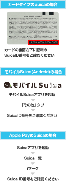 Suica Id番号登録サービスについて 免許と一緒に タイムズクラブ