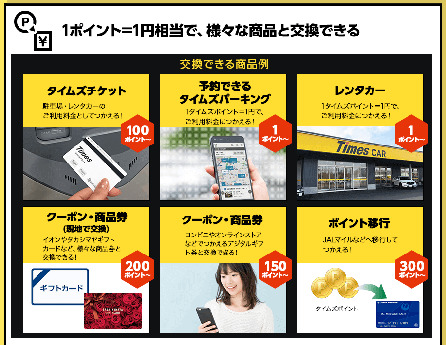 1ポイント=1円相当で、様々な商品と交換できる 