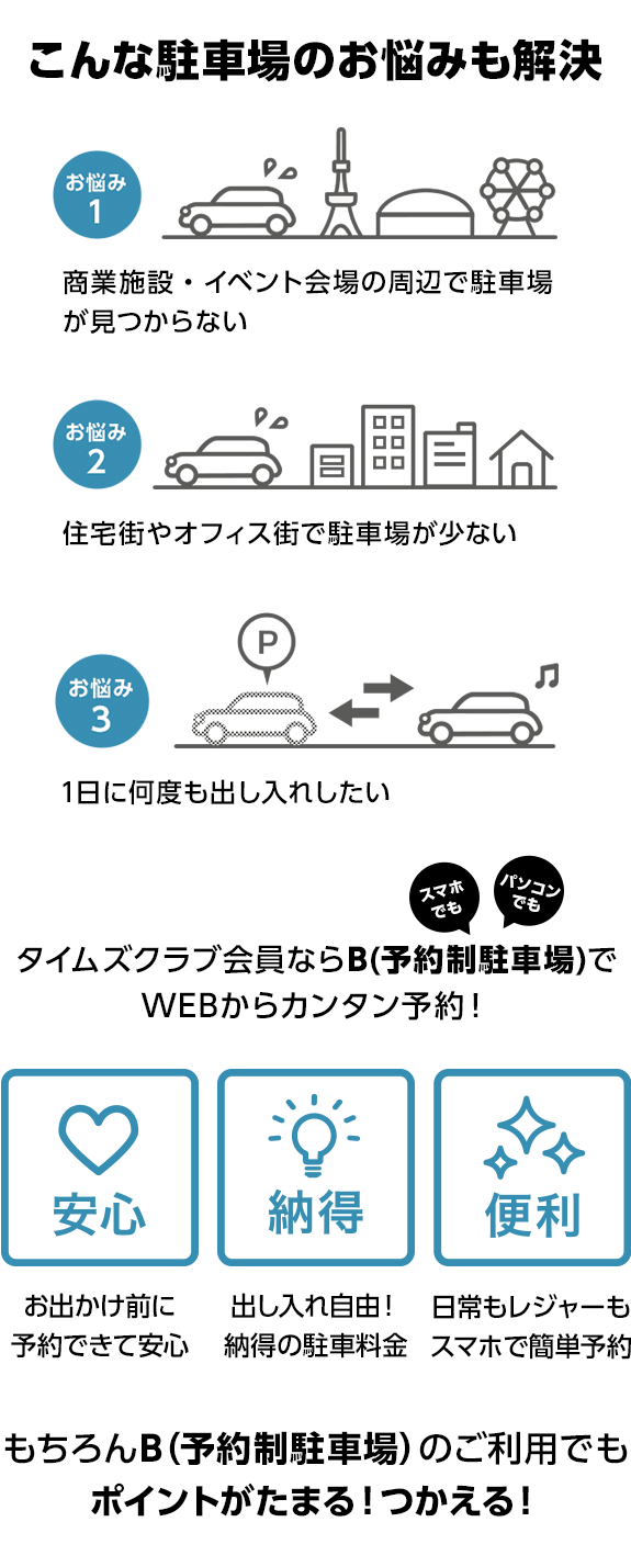 こんな駐車場のお悩みも解決 お悩み1 商業施設・イベント会場の周辺で駐車場が見つからない お悩み2 住宅街やオフィス街で駐車場が少ない お悩み3 1日に何度も出し入れしたい タイムズクラブ会員ならB-TimesでWEBからカンタン予約！ 安心 お出かけ前に予約できて安心 納得 出し入れ自由！納得の駐車料金 便利 日常もレジャーもスマホで簡単予約 もちろんB-Timesのご利用でもポイントがたまる！つかえる！