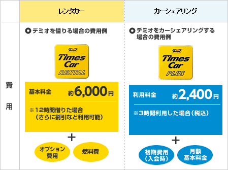 Times レンタカー