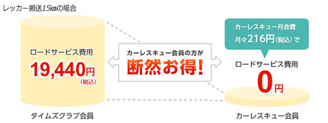 カーレスキュー_レッカー搬送