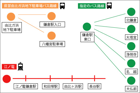 鎌倉エリア_フリー区間