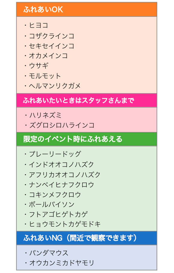 ふれあいできる動物の一覧