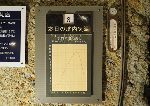 坑内気温の変化を表したグラフ
