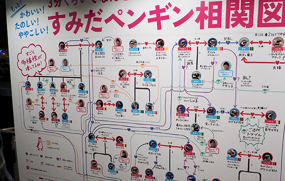 写真入りの可愛い相関図