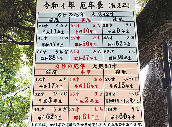 令和４年度の厄年表