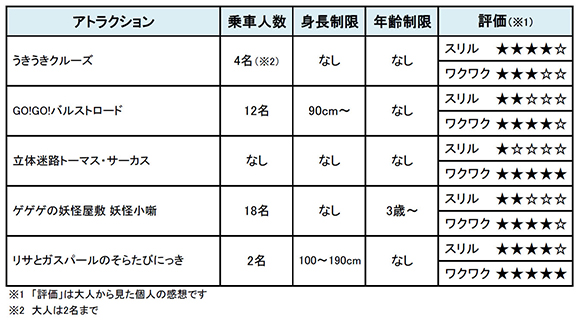 アトラクション感想表