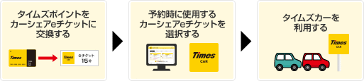 予約 タイムズ カー シェア