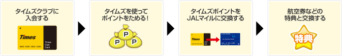 たまったタイムズポイントをJALマイルに交換