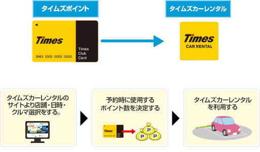 レンタカー times プレミアム会員