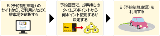 B（予約制駐車場）を利用する